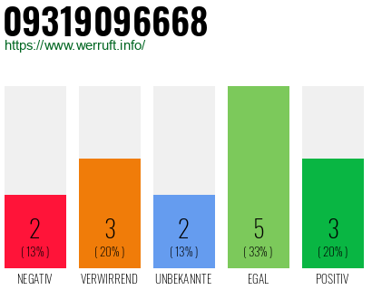 Rufnummer 09319096668 Telefonnummer 09319096668