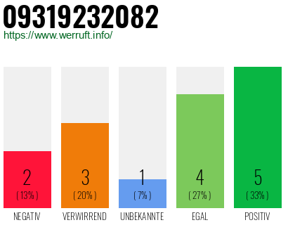 Rufnummer 09319232082 Telefonnummer 09319232082