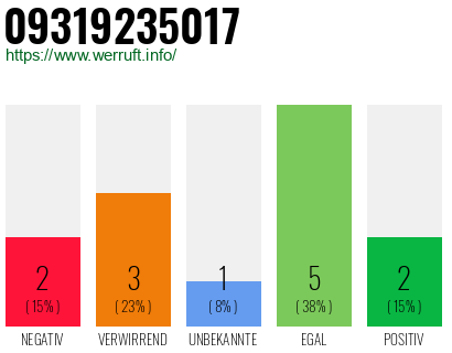 Rufnummer 09319235017 Telefonnummer 09319235017