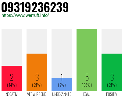 Rufnummer 09319236239 Telefonnummer 09319236239