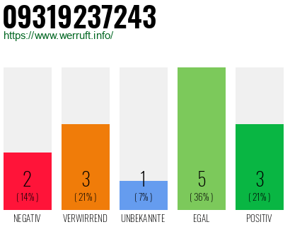 Rufnummer 09319237243 Telefonnummer 09319237243