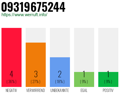 Rufnummer 09319675244 Telefonnummer 09319675244