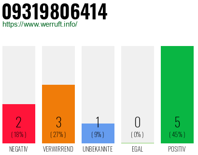 Rufnummer 09319806414 Telefonnummer 09319806414