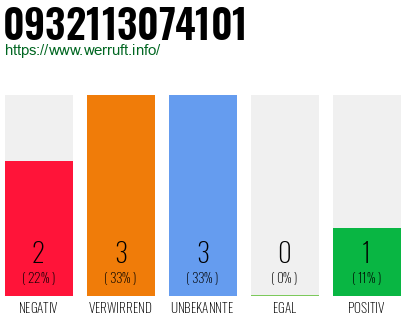 Rufnummer 0932113074101 Telefonnummer 0932113074101