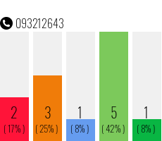Rufnummer 093212643 Telefonnummer 093212643