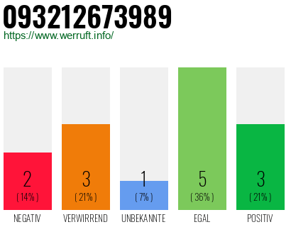 Rufnummer 093212673989 Telefonnummer 093212673989