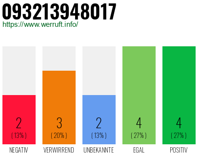 Rufnummer 093213948017 Telefonnummer 093213948017