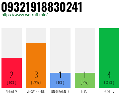 Rufnummer 09321918830241 Telefonnummer 09321918830241