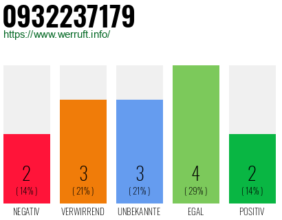Rufnummer 0932237179 Telefonnummer 0932237179