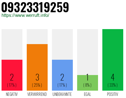 Rufnummer 09323319259 Telefonnummer 09323319259