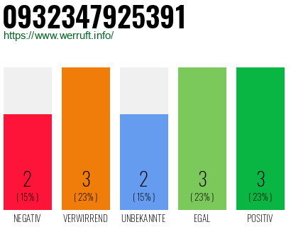 Rufnummer 0932347925391 Telefonnummer 0932347925391