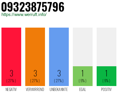 Rufnummer 09323875796 Telefonnummer 09323875796