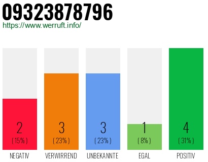 Rufnummer 09323878796 Telefonnummer 09323878796