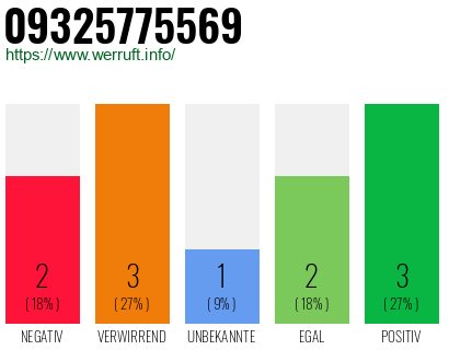 Rufnummer 09325775569 Telefonnummer 09325775569