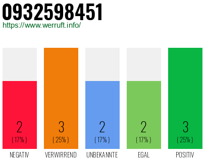 Rufnummer 0932598451 Telefonnummer 0932598451