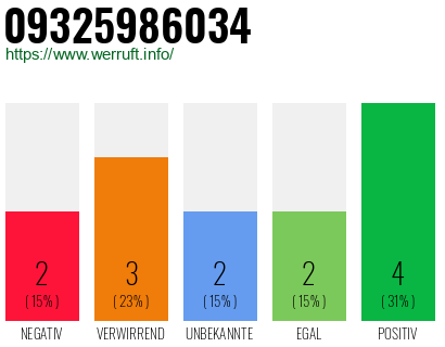 Rufnummer 09325986034 Telefonnummer 09325986034