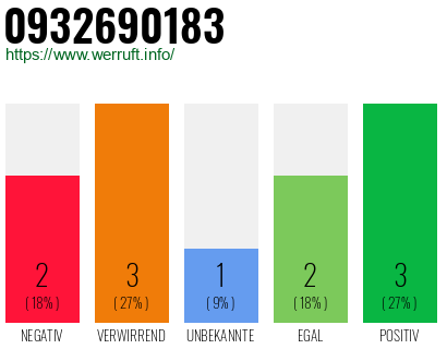 Rufnummer 0932690183 Telefonnummer 0932690183