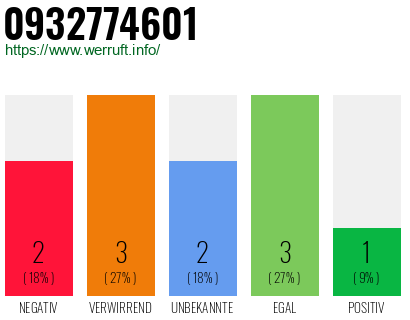 Rufnummer 0932774601 Telefonnummer 0932774601