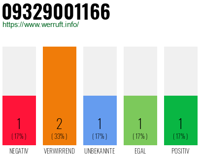 Telefonnummer 09329001166