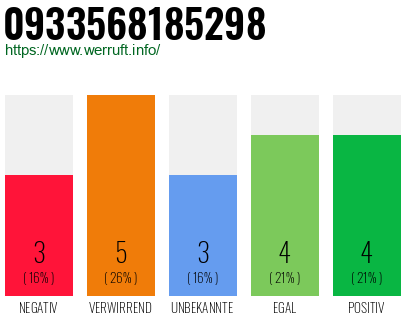 Rufnummer 0933568185298 Telefonnummer 0933568185298