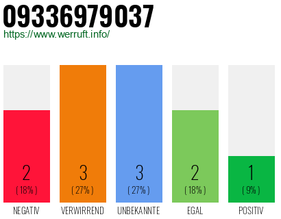 Rufnummer 09336979037 Telefonnummer 09336979037