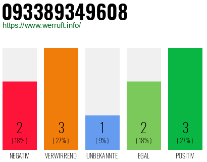 Rufnummer 093389349608 Telefonnummer 093389349608