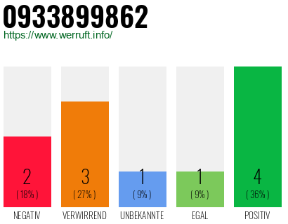 Rufnummer 0933899862 Telefonnummer 0933899862