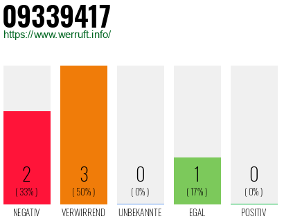 Rufnummer 09339417 Telefonnummer 09339417