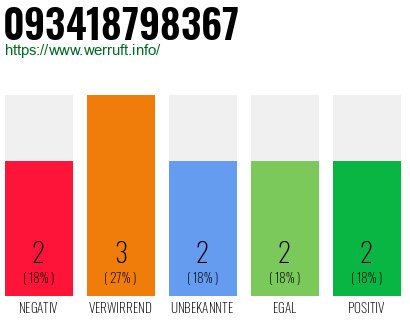Rufnummer 093418798367 Telefonnummer 093418798367