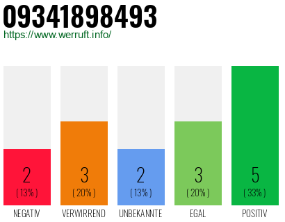 Rufnummer 09341898493 Telefonnummer 09341898493