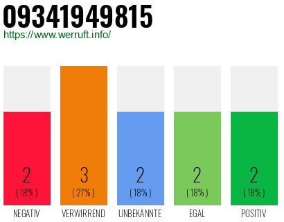 Telefonnummer 09341949815