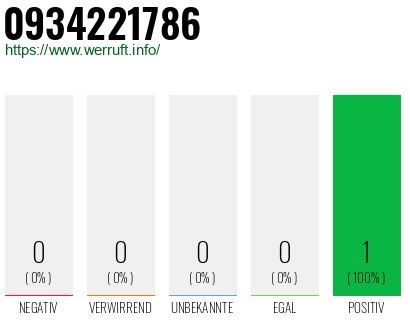 Rufnummer 0934221786 Telefonnummer 0934221786