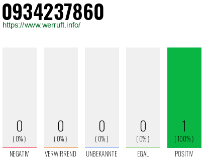Rufnummer 0934237860 Telefonnummer 0934237860