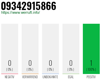 Rufnummer 09342915866 Telefonnummer 09342915866