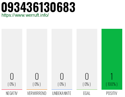 Rufnummer 093436130683 Telefonnummer 093436130683