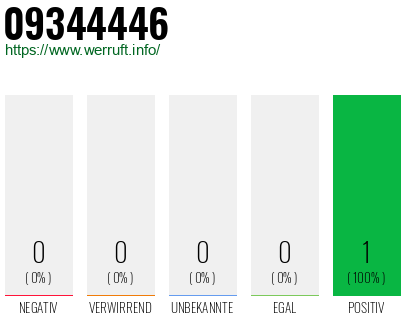 Rufnummer 09344446 Telefonnummer 09344446