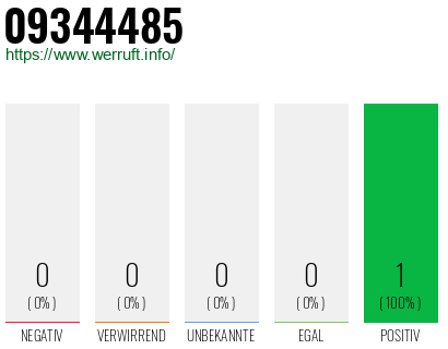 Rufnummer 09344485 Telefonnummer 09344485