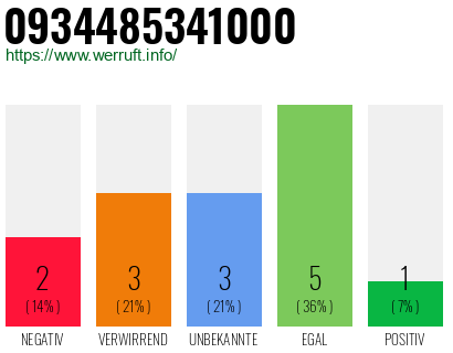 Rufnummer 0934485341000 Telefonnummer 0934485341000