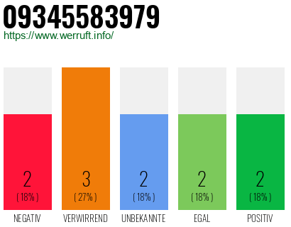 Rufnummer 09345583979 Telefonnummer 09345583979