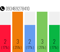 Rufnummer 093469278410 Telefonnummer 093469278410