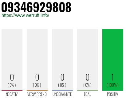 Rufnummer 09346929808 Telefonnummer 09346929808