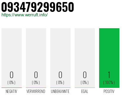 Rufnummer 093479299650 Telefonnummer 093479299650