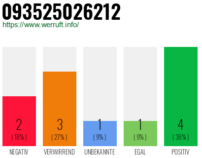 Rufnummer 093525026212 Telefonnummer 093525026212