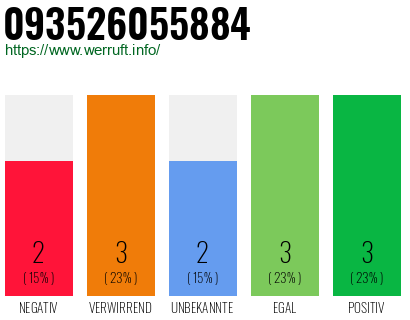 Rufnummer 093526055884 Telefonnummer 093526055884