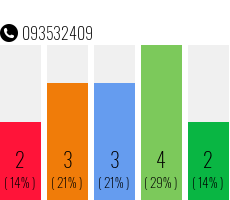 Telefonnummer 093532409