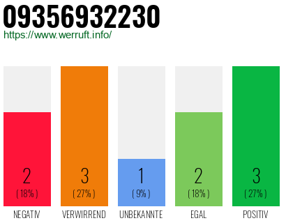 Rufnummer 09356932230 Telefonnummer 09356932230