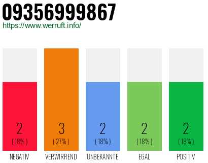 Rufnummer 09356999867 Telefonnummer 09356999867