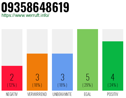 Rufnummer 09358648619 Telefonnummer 09358648619