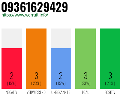 Rufnummer 09361629429 Telefonnummer 09361629429