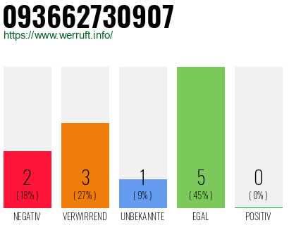 Rufnummer 093662730907 Telefonnummer 093662730907